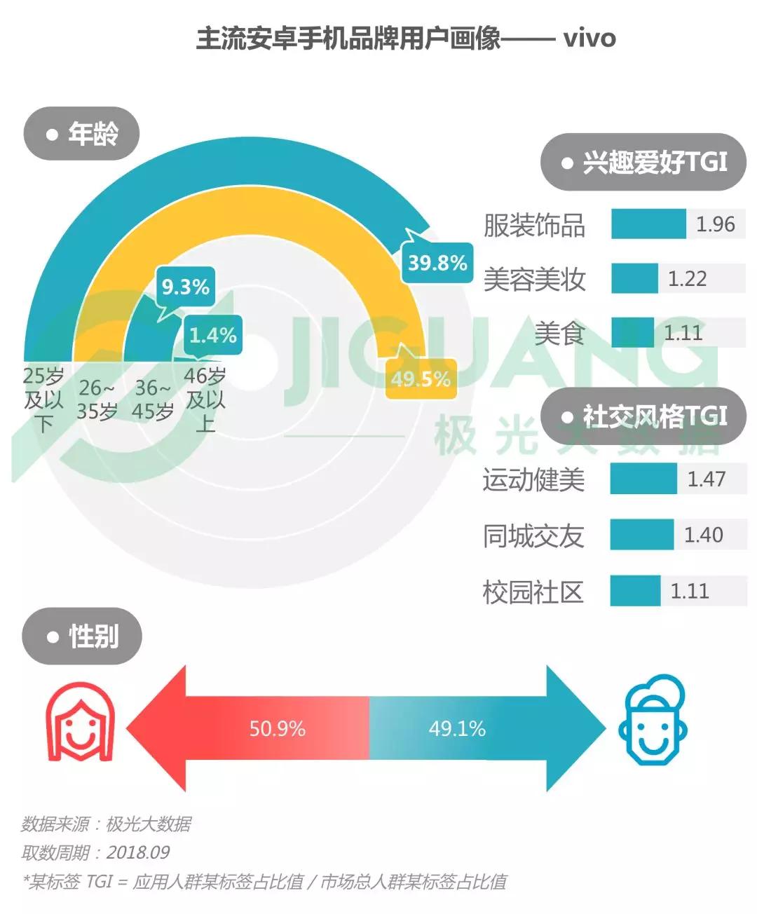 第三季度手机报告：华为销量占首位，iPhone粉丝忠诚度最高