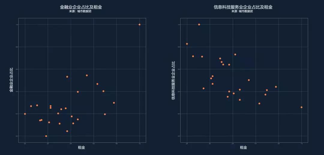 上海的“中心”，容不下科技创新
