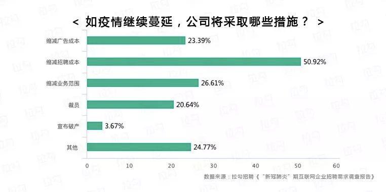 消失的「春招」
