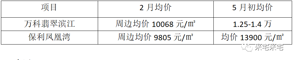 贵阳楼市，一首凉凉送给你！