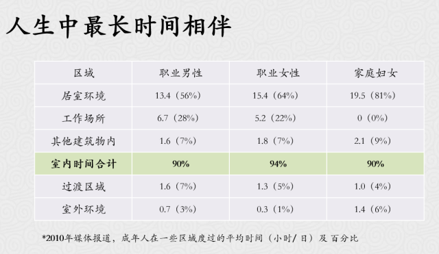 分享投资联合创始人崔欣欣：我们为什么要聚焦“大居住”？