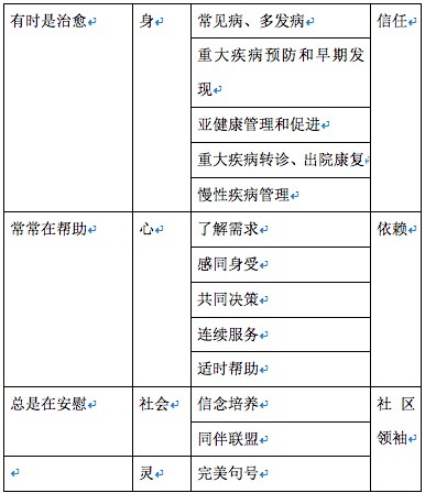 新政后的火热？来看看被称为国内家庭医生落地服务先行者的正广兴