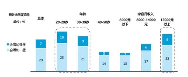 白酒品类分析：合理性，增长性，垄断性