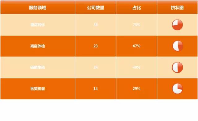 跨境医疗进入平台化发展，资本尚未完全涌入