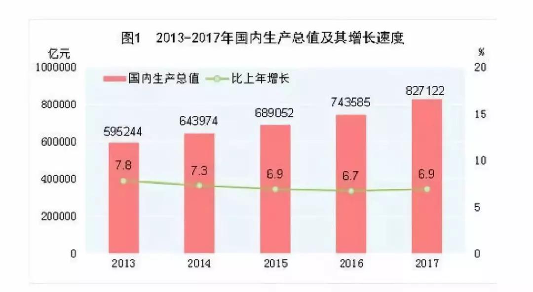 100万亿的电商帝国