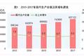 100万亿的电商帝国