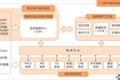 小小病历本见证时代大变迁——从信息化迈向智能医疗（上）