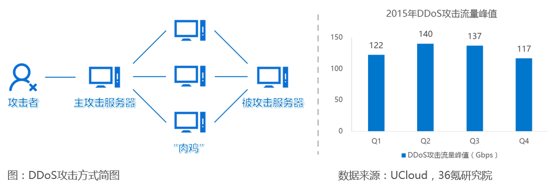 【调研】青藤云安全：三维探针+插件式安全能力构建完整的自适应安全平台