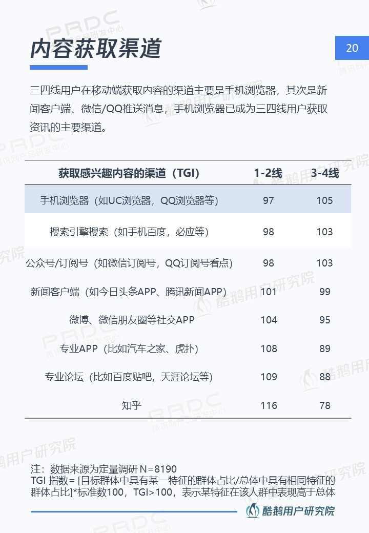 内容下沉新时代：在一二线做品质，去三四线接地气