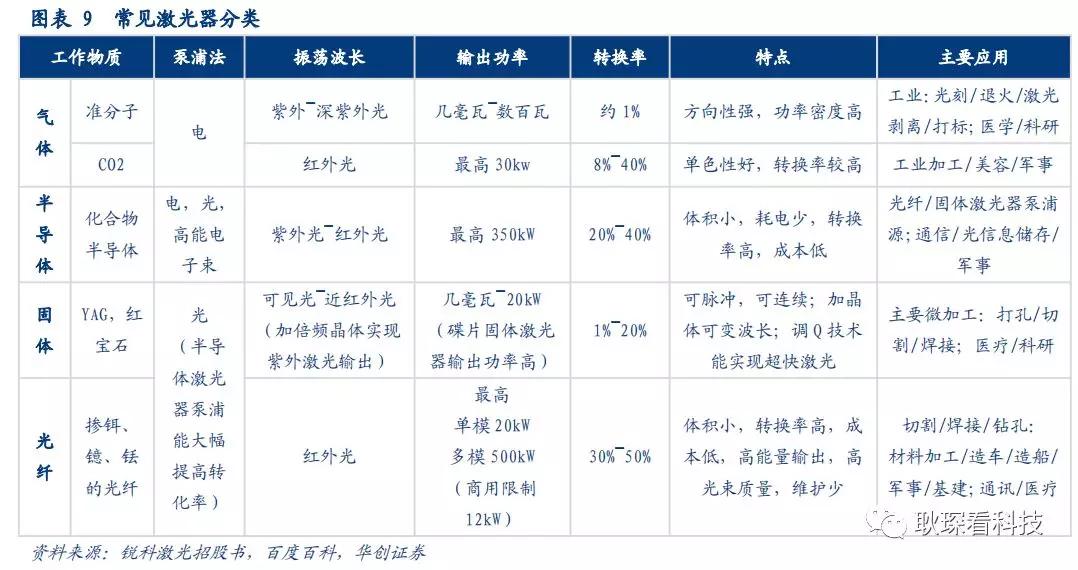 创投观察 |从全球激光产业竞争格局与下游新兴应用看中国厂商崛起契机与发展路径