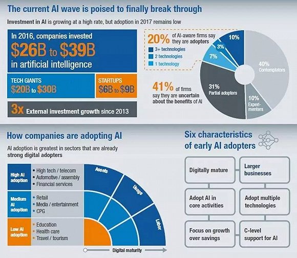 Sorenson Capital：值得投资的 5 种 AI 技术