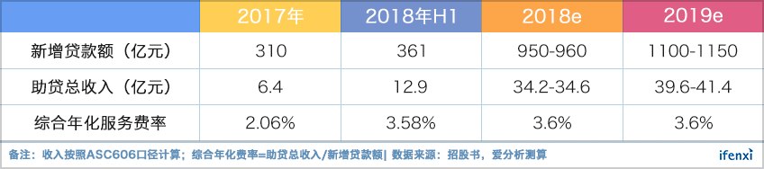 周鸿祎的金融梦走到哪了？全面透视360金融