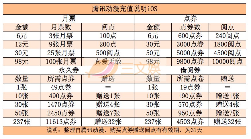 国内付费漫画市场：去年规模或至10亿元，平台精细化运营开启，单部漫画作品年流水近千万