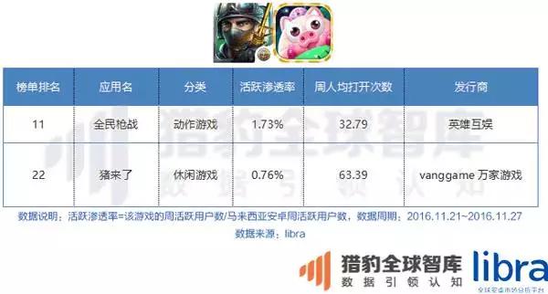 年终重磅万字长文！印尼、马来西亚、泰国、菲律宾、新加坡、越南六国app&游戏市场解析