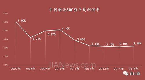 工业机器人的市场机遇与挑战