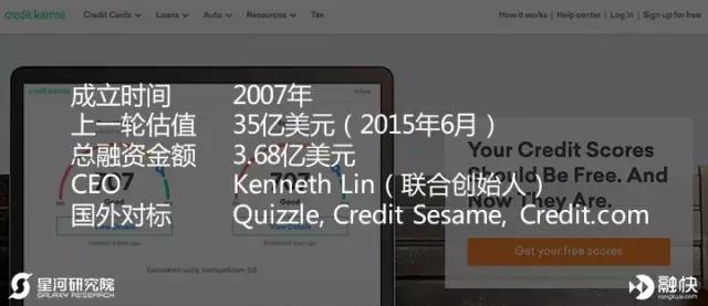 揭秘美国独角兽俱乐部——金融科技 & 云计算大数据篇