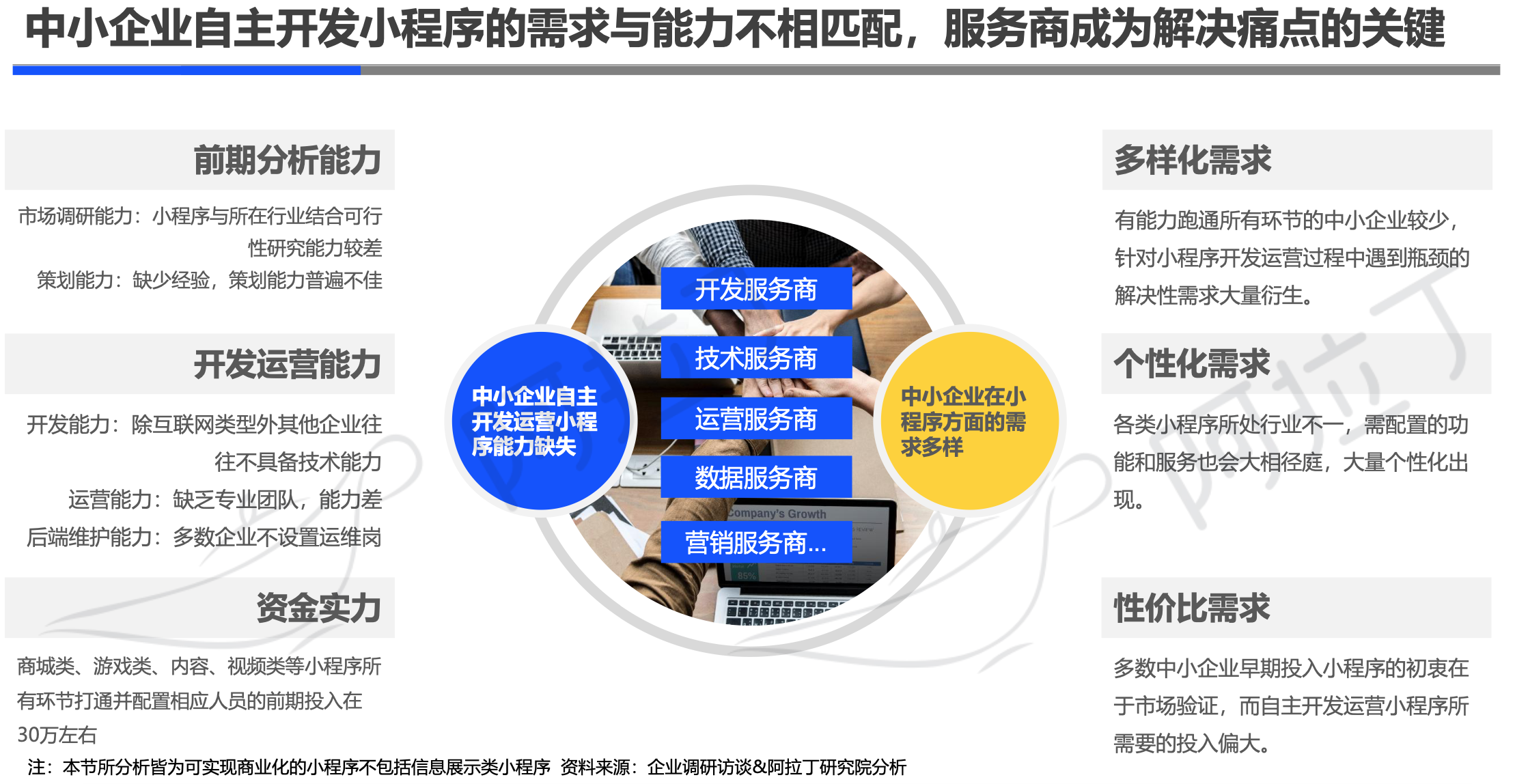 阿拉丁2019年小程序年度生态白皮书：小程序互联网时代到来
