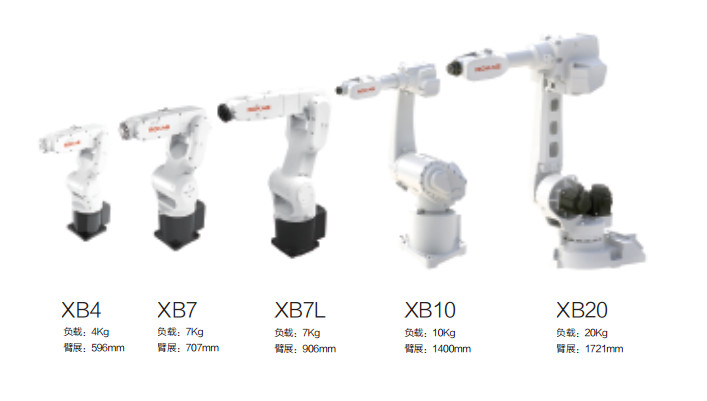 36氪首发 | 完成1.6亿人民币B轮融资，「珞石」将推升级产品XB7XL、柔性机器人xMate