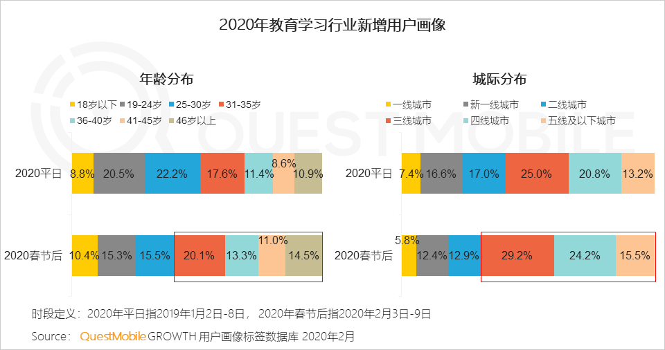 2020中国移动互联网“战疫”专题报告：单日人均时长增至7.3小时，效率办公DAU增长4000万