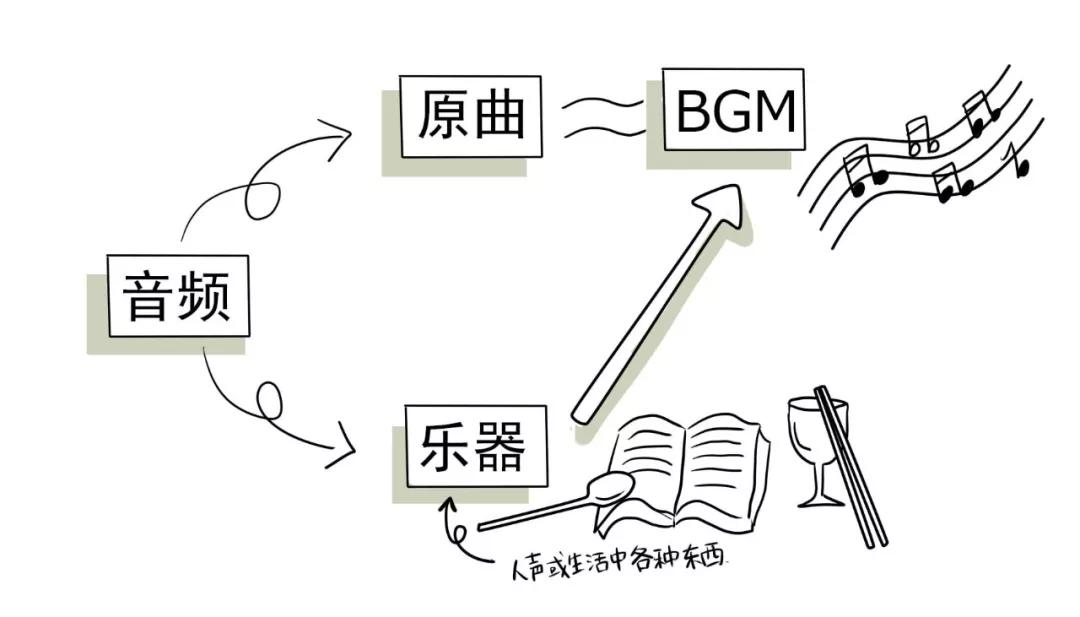 洗脑 恶搞 中国式鬼畜远远不止这些 36氪