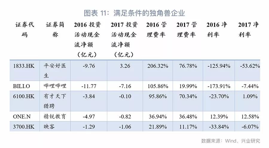 纳斯达克泡沫启示：科技巨头的兴衰之路