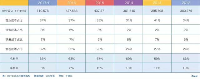 Inovalon做了20年才值20亿美金，你还觉得医疗大数据性感吗？