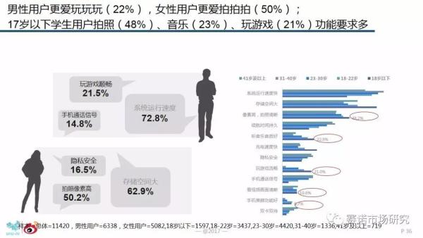 vivo真相：一个可持续发展的商业样本研究报告