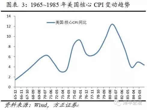 供给侧改革：门口的野蛮人——美国80年代杠杆并购及对中国的启示