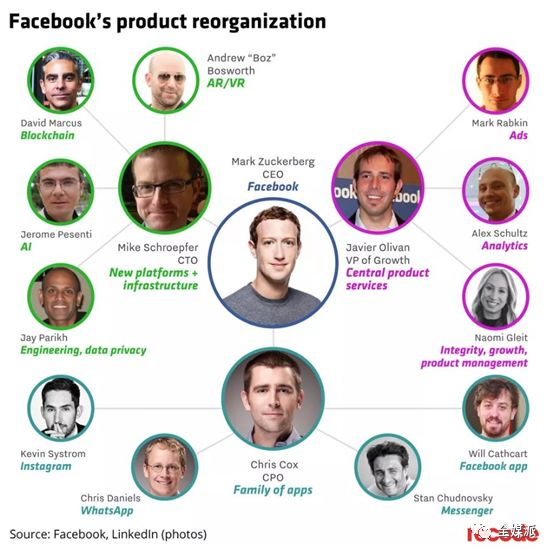 Facebook成立打击假新闻娘子军团，女性是新闻业的未来之光吗？