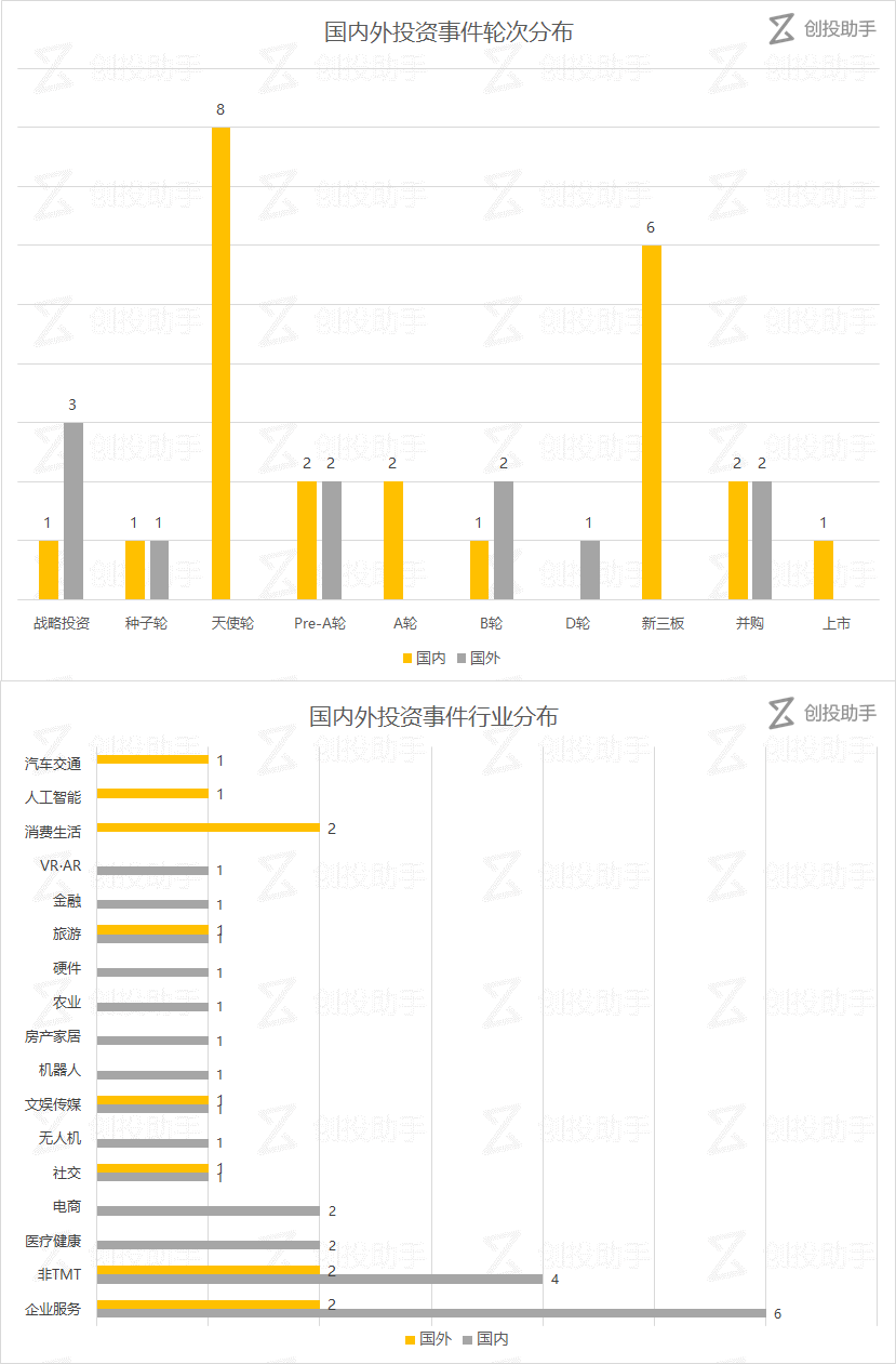 【每日投融资速递】ofo 被爆将收购捷安特，内购网、葫芦娃等 35 家公司获融资——2017.6.1