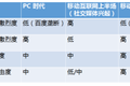 从消费商品到消费内容，淘宝的好故事赚了个满盆钵