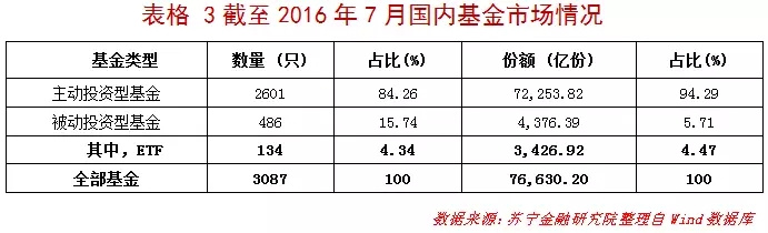 我们离机器人理财还有多远？