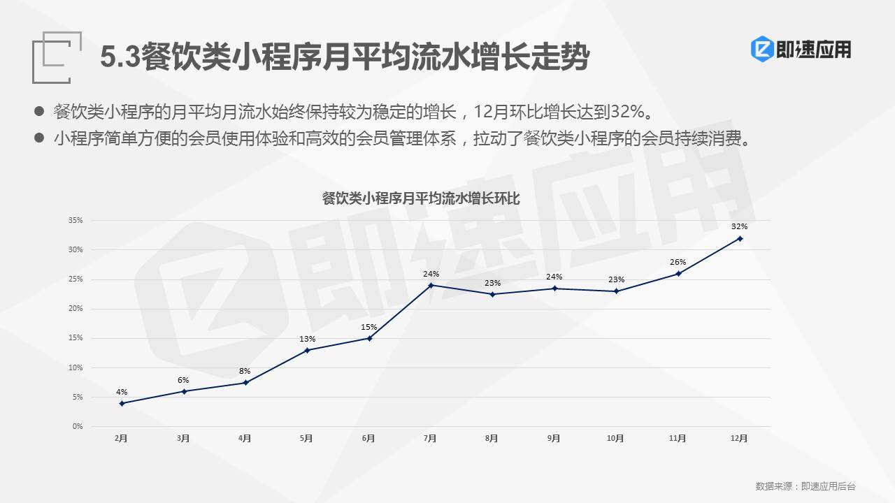 2018年微信小程序报告：一年狂揽4亿用户 ，流量红利Q4集中爆发