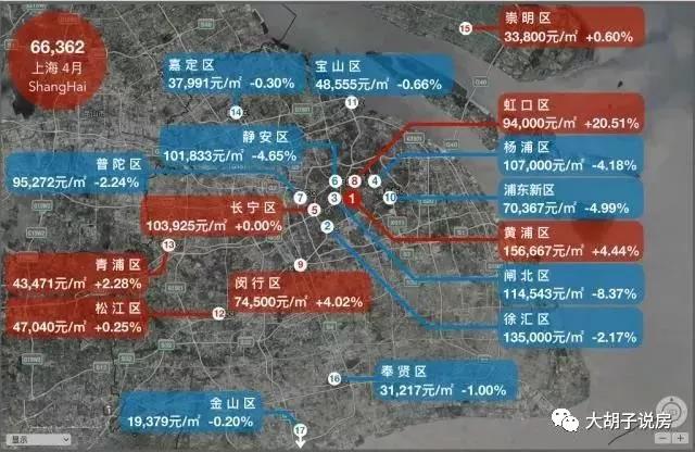 哪个城市涨最多?18座热门城市房价地图（5月版）