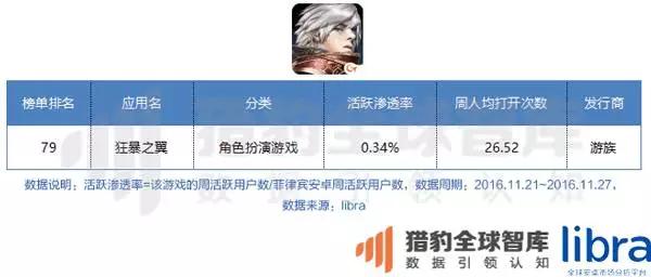 年终重磅万字长文！印尼、马来西亚、泰国、菲律宾、新加坡、越南六国app&游戏市场解析