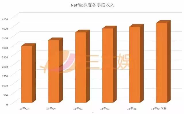 DC计划的未来，还是有点悬