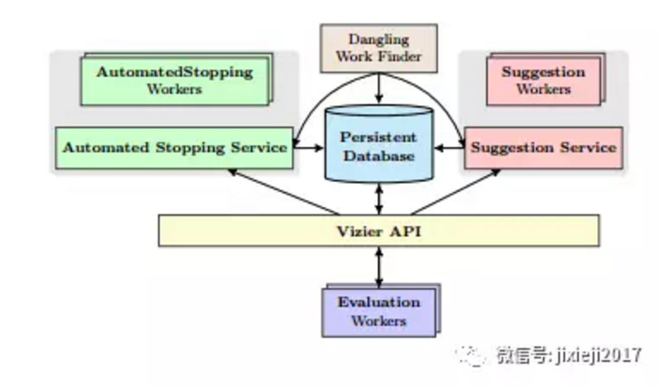 Google科学家研究的新算法，可以自动烘焙美味饼干