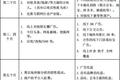 2020年，你还敢创业吗？