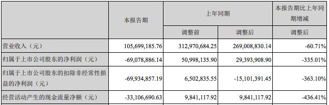 那些中国迪士尼，日子不算太好过