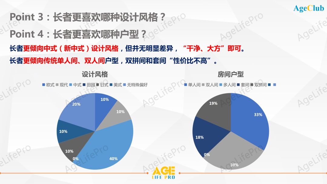 2020中高端养老机构客户画像深度洞察研究报告