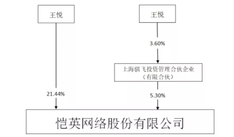 80后亿万富豪梦碎A股，“游戏之王”戴着“手铐”退场