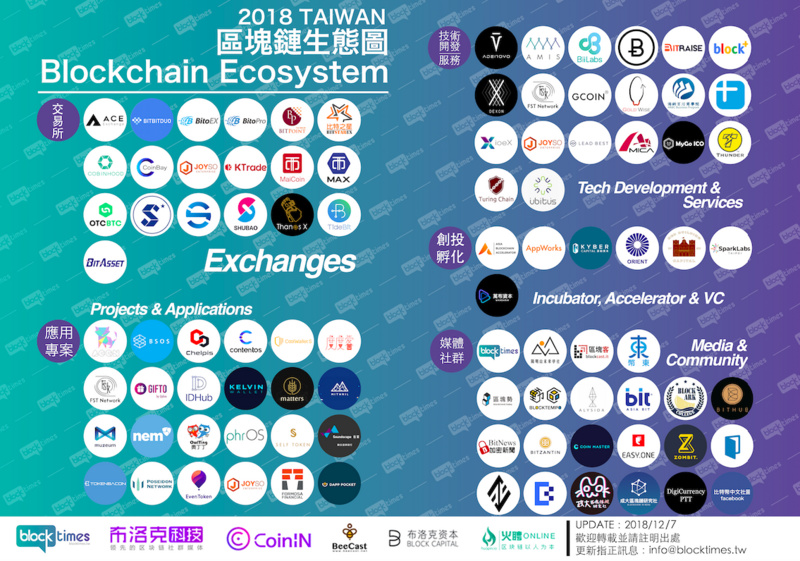 读懂台湾区块链，这里有热情的散户，也有避风的项目