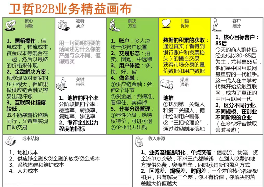 产品经理修炼之道：结构化输入和结构化输出