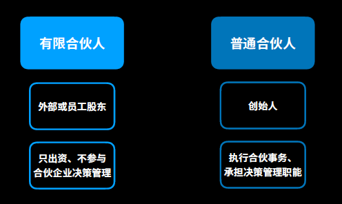 股权激励体系怎样构建最合适？这里有一篇详细的避坑指南