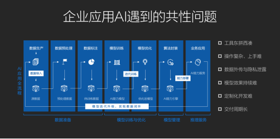 旷视为何加入“开源之战”？