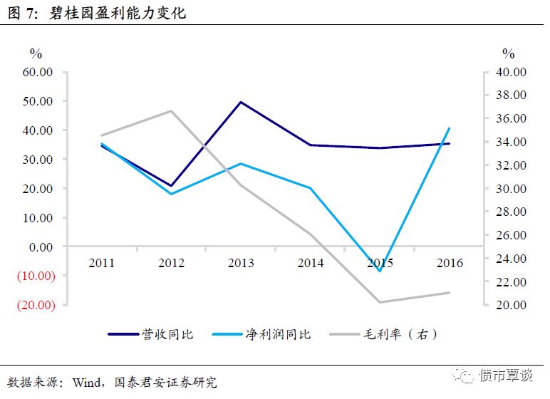 进击的地产商，地产激进之路及其影响