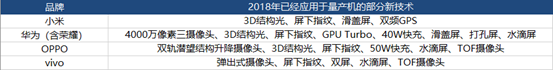 智氪分析 | 小米迎战2019：手机如何守？空调、洗衣机如何攻？