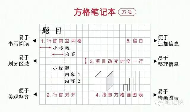 免除信息碎片化时代的焦虑，你需要这方法