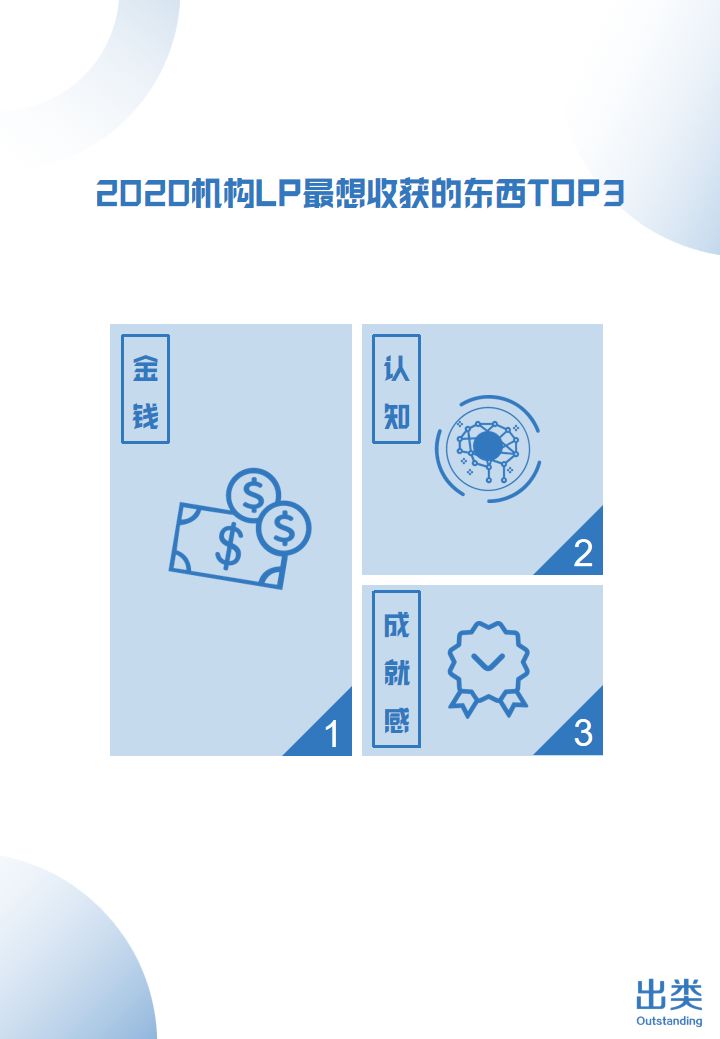 2019中国机构LP生存图鉴