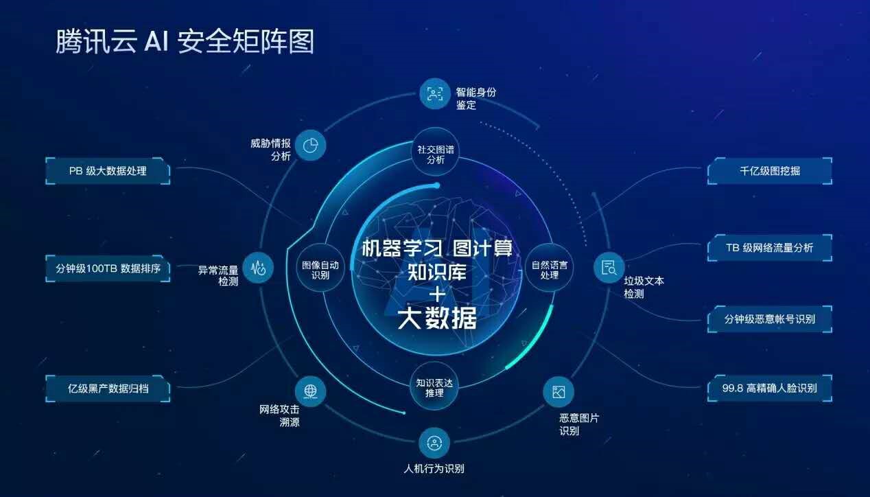 IDC发布2017中国云服务商安全评估报告：腾讯云位居领导者区间